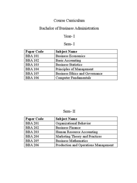 Image result for BBA Classes