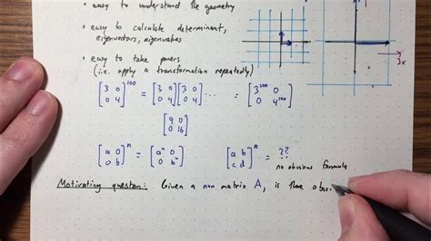 Image result for Diagonalization Theorem