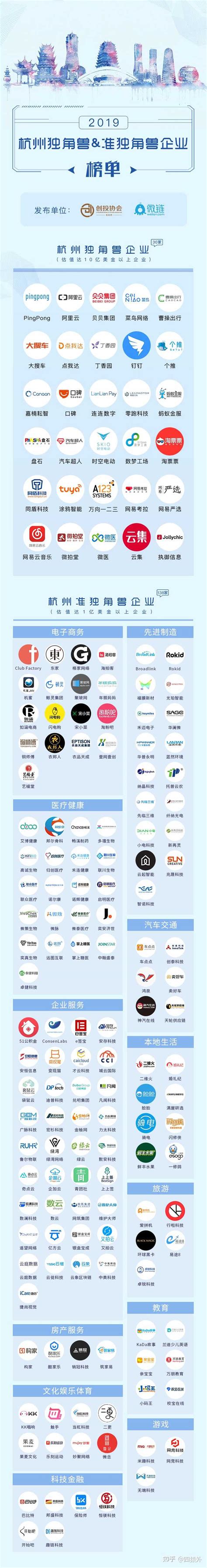 杭州有哪些大型互联网公司？ - 知乎
