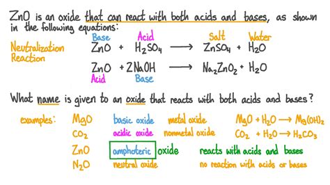 Image result for Basic Oxide Reactions