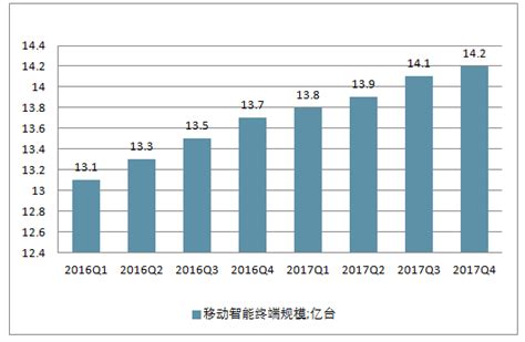 2016上半年中国移动应用开发现状、市场格局分析与未来趋势_互联网_威易网
