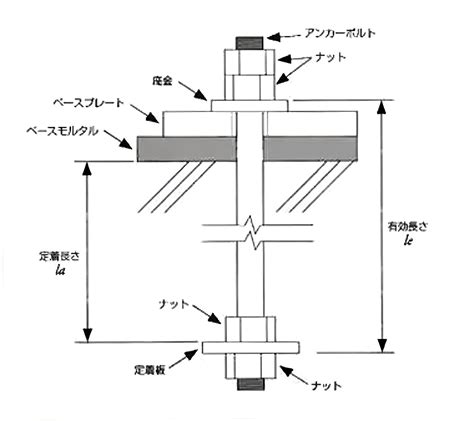 Write a Java Program for Area Overloaingfunction に対する画像結果