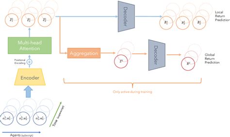 Image result for Adaptive Transient Algorithm Ata