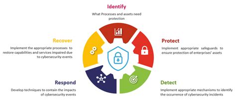 Cyshield - Your Trusted Cybersecurity Advisor