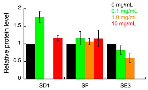 New Insights into Bioactive Compounds from the Medicinal Plant ...