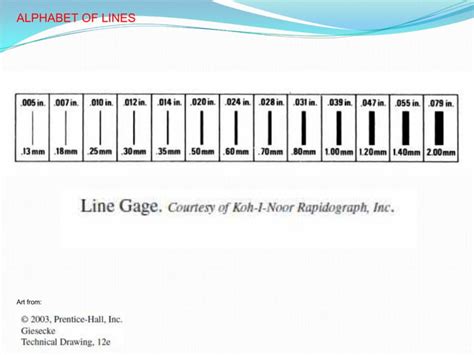 Image result for Technical Drawing Break Line