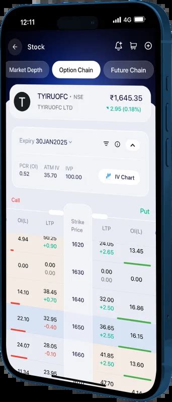Online Trading APP | Start trading through SAMCO App for Just Rs 20