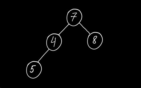 Image result for Width of Binary Tree Code