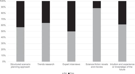 Use Future Methods Trailhead Solution 的图像结果