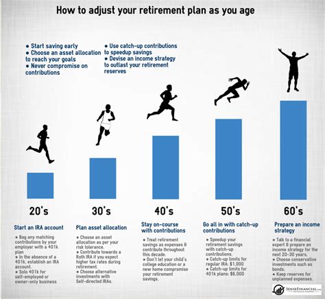 Image result for Retirement Planning Tips
