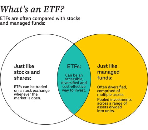 What is an ETF and how do they work?