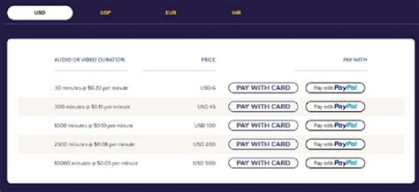 Image result for Voice Narrator Software