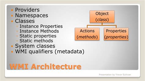 Image result for WMI Tutorial