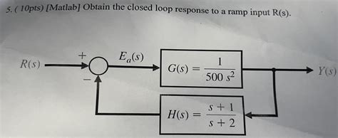 Image result for Closed Loop Graphics MATLAB Examples