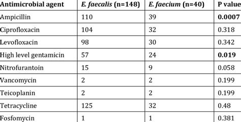 Image result for Python Slice List