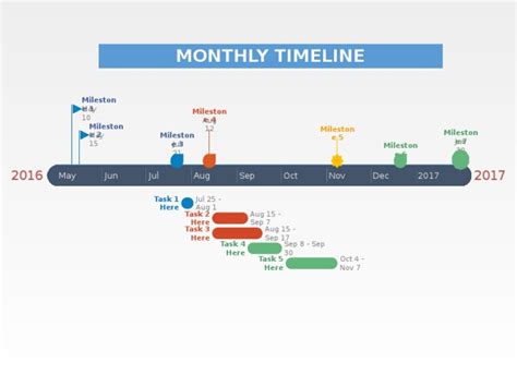 Timeline Visualization 的图像结果