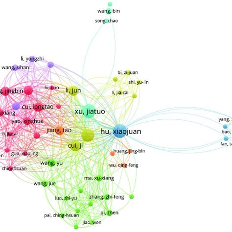 Image result for Collaborative Map