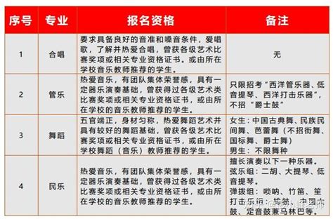 2023年自主招收外省市初中生面试公告-通知公告-上海市奉贤中等专业学校
