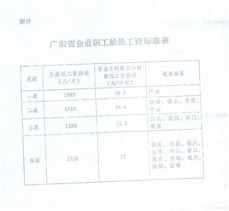 事业单位薪级工资标准表2022 2022年事业单位等级工资标准 | 高考大学网