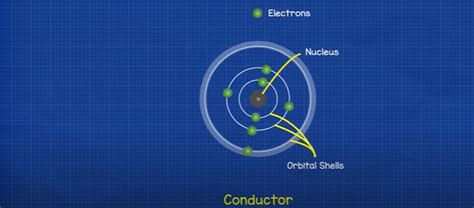 Image result for How Does a Transistor Work