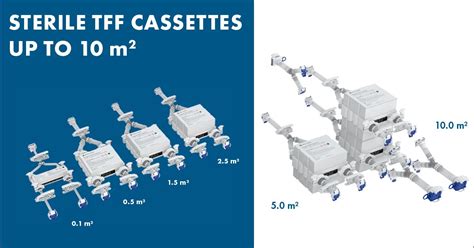 Image result for Repligen TFF System Example
