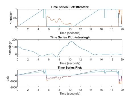 Combined Example — BeamNG-MATLAB-Simulink documentation