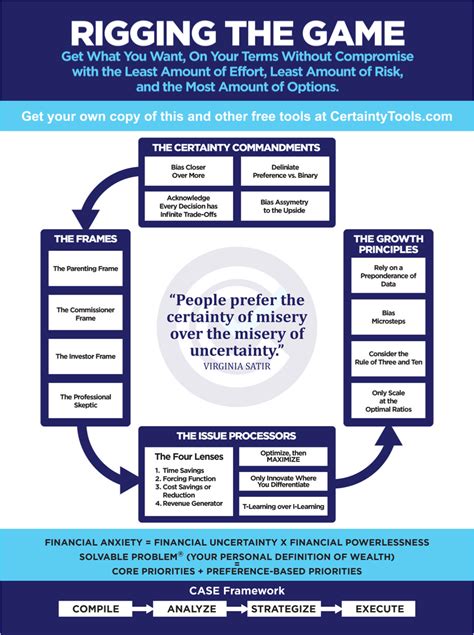 Image result for Creating Certainty