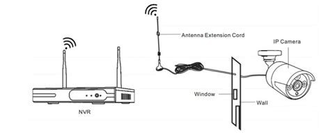 Image result for Wireless Camera System Setup