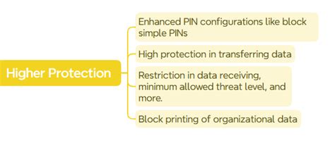Image result for Min iOS Version App Protection Policy