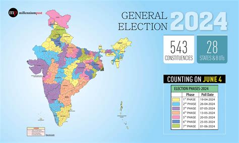 Lok Sabha 2024 Elections: Comprehensive Breakdown of Dates