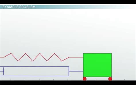 Simple Harmonic Motion Problems 的图像结果