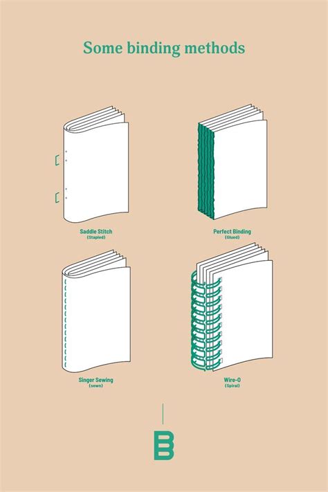 Simple Book Binding Methods 的图像结果