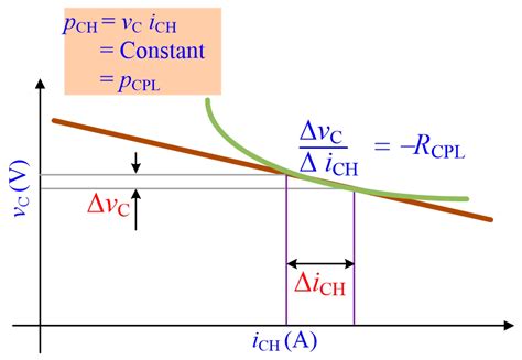 Adaptive Control of Fuel Cell Converter Based on a New Hamiltonian ...