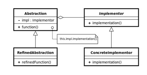 Software Development and Design Pattern 的图像结果