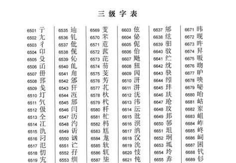 《现代汉语常用字表》3500个汉字_word文档在线阅读与下载_无忧文档