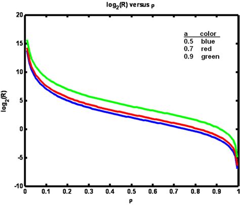 Transfer Entropy for Coupled Autoregressive Processes
