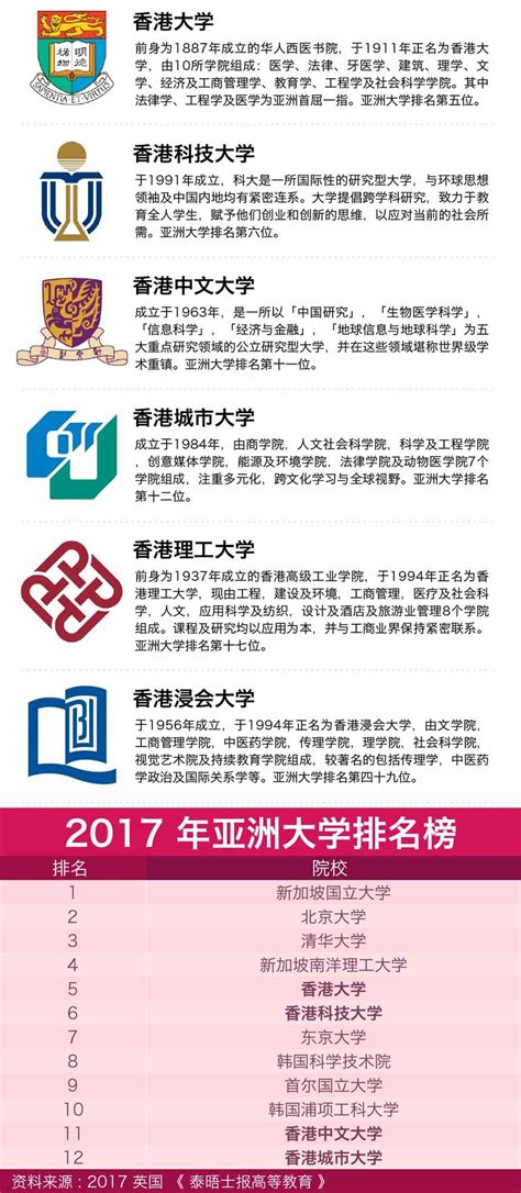 香港研究生申请过程全公开！香港留学申请干货！ - 知乎