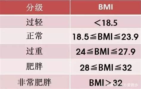 中国标准BMI值是多少，bmi参考值中国标准值正常bmi值多少-华宇考试网