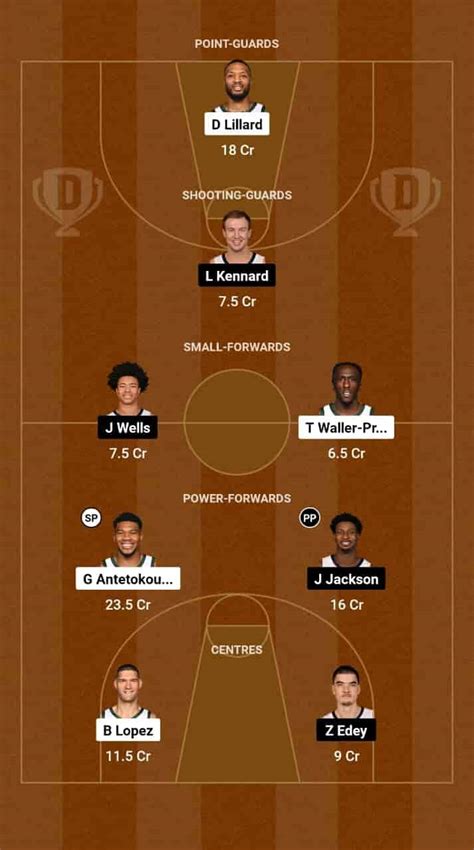 MIL vs MEM Dream11 Prediction Basketball: Lineup, Roster & Stats [NBA ...