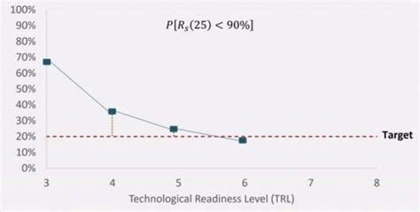 Image result for Looped Graph Meme