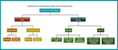 PRIMARY AGRICULTURAL CREDIT SOCIETIES (PACS) | IAS GYAN