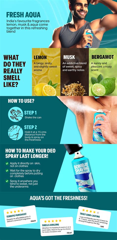 Aqua Deo Spray, 150 ml | Bombay Shaving Company
