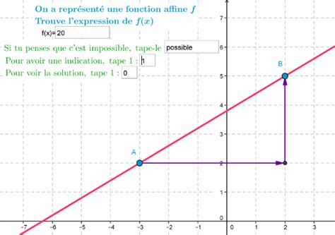 Fonction Affine 的图像结果