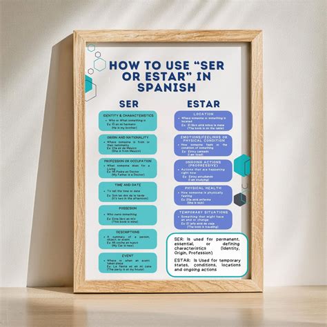 How to Use Ser O Estar in Spanish, Sentence Structure Chart, Classroom ...