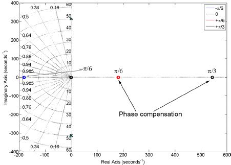Image result for Example Pzmap On MATLAB