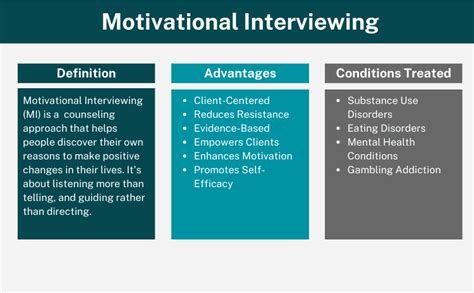 Image result for Motivational Interviewing Reflection Practice