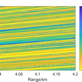 Image result for Radon Line Pattern