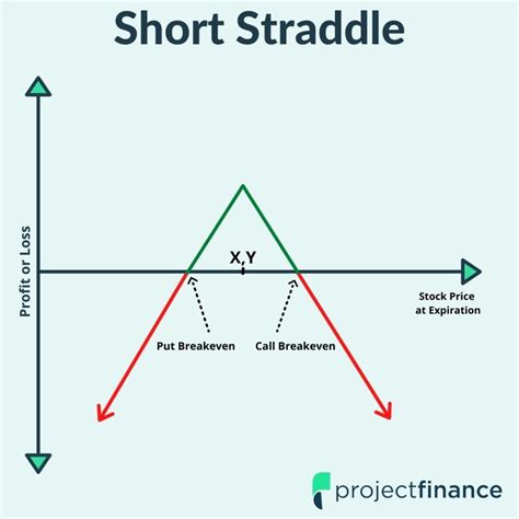 Straddle Strategy Explained 的图像结果