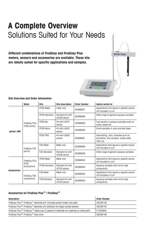 Manual PH Meter PDF Electromagnetic Interference