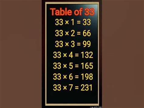 33 Multiplication Table 的图像结果